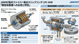 JINPAT製光ファイバー複合スリップリングLPC-D49｜精密研磨機への応用と特性