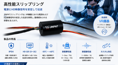 VR機器向けHD-SDIスリップリング LPC-D35-0410-12S-01SD2 ― 高速映像伝送と高信頼性を実現する回転接続ソリューション